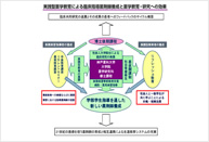 「昼夜開講制コース大学院講義」風景