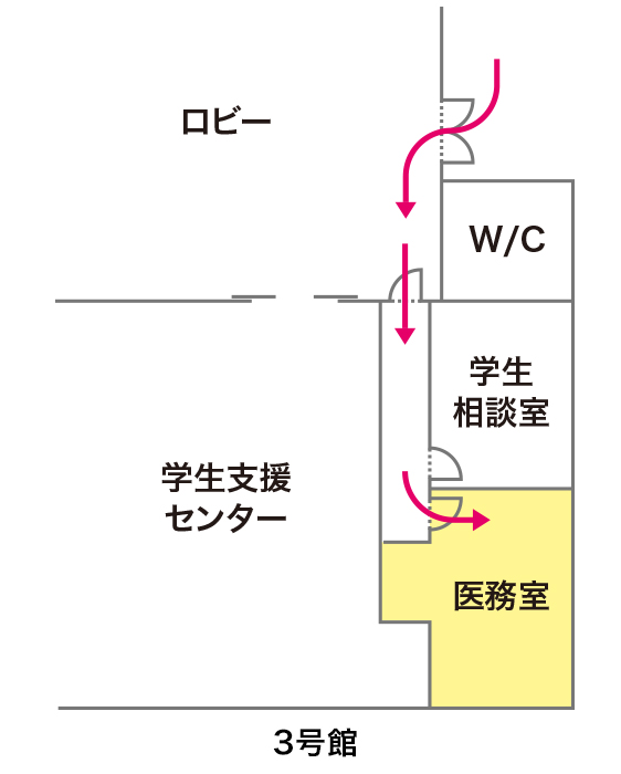 医務室について