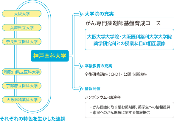 神戸薬科大学の案内