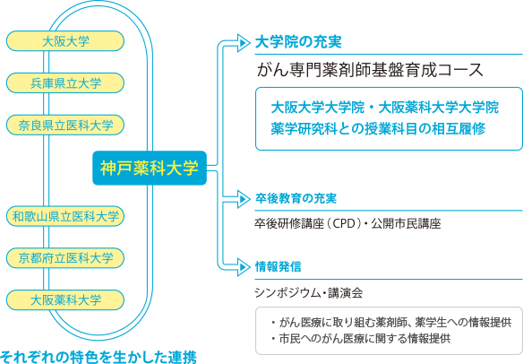 神戸薬科大学の案内