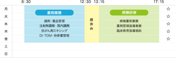 薬剤師レジデントの一日