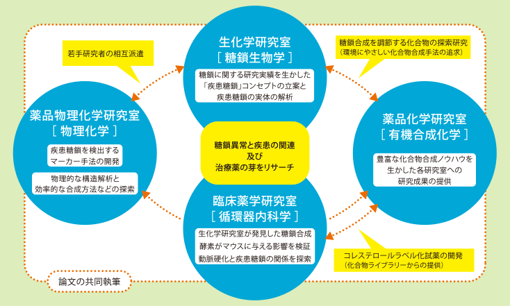 プロジェクト組織図