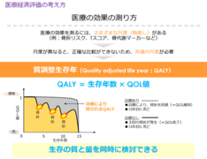 医療の効果を測るには、さまざまな尺度があります。例えば、骨粗鬆症領域では、骨折リスクやTスコア、骨代謝マーカーなどが用いられます。複数の費用効果分析の結果をもとに、様々な治療の間で相対的な費用対効果の優劣を考える場合には、それぞれの効果を同じ尺度で測らなければ、正確な比較ができません。そこで、費用効果分析で通常、共通の尺度として用いられるのが質調整生存年、QALY(クオーリー)です。QALYは、生存年数にその間のQOLの値をかけることで、生存期間の長さとQOLを同時に表すことができます。
QALYの特徴は、生存期間だけでなく、生存の質を合わせて、治療の効果として表せることです。例えば、15年後に亡くなる場合、その間に3回骨折した方と、治療により、骨折を回避できた方とでは、QOLに大きな差が生じます。この差にあたる部分が、治療によって得られるQALYになります。
医療の効果を測るには、さまざまな尺度があります。例えば、骨粗鬆症領域では、骨折リスクやTスコア、骨代謝マーカーなどが用いられます。複数の費用効果分析の結果をもとに、様々な治療の間で相対的な費用対効果の優劣を考える場合には、それぞれの効果を同じ尺度で測らなければ、正確な比較ができません。そこで、費用効果分析で通常、共通の尺度として用いられるのが質調整生存年、QALY(クオーリー)です。QALYは、生存年数にその間のQOLの値をかけることで、生存期間の長さとQOLを同時に表すことができます。QALYの特徴は、生存期間だけでなく、生存の質を合わせて、治療の効果として表せることです。例えば、15年後に亡くなる場合、その間に3回骨折した方と、治療により、骨折を回避できた方とでは、QOLに大きな差が生じます。この差にあたる部分が、治療によって得られるQALYになります。