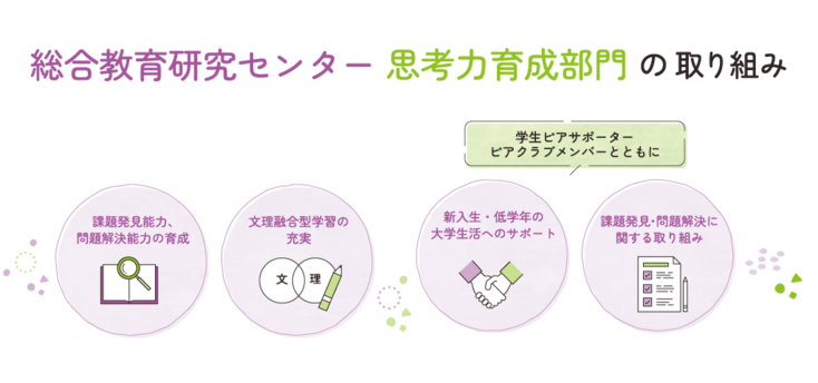 思考力育成部門