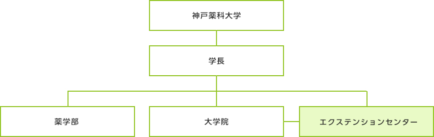 生涯研修認定制度・健康食品領域研修認定薬剤師制度実施体制組織図