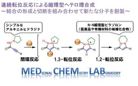 【プレスリリース】連続転位反応による縮環型ヘテロ環合成（薬品化学研究室）