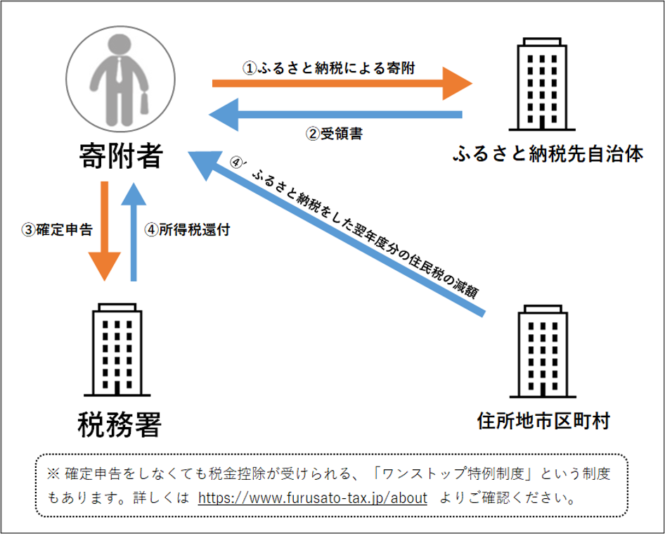 kpu_furusato001.png