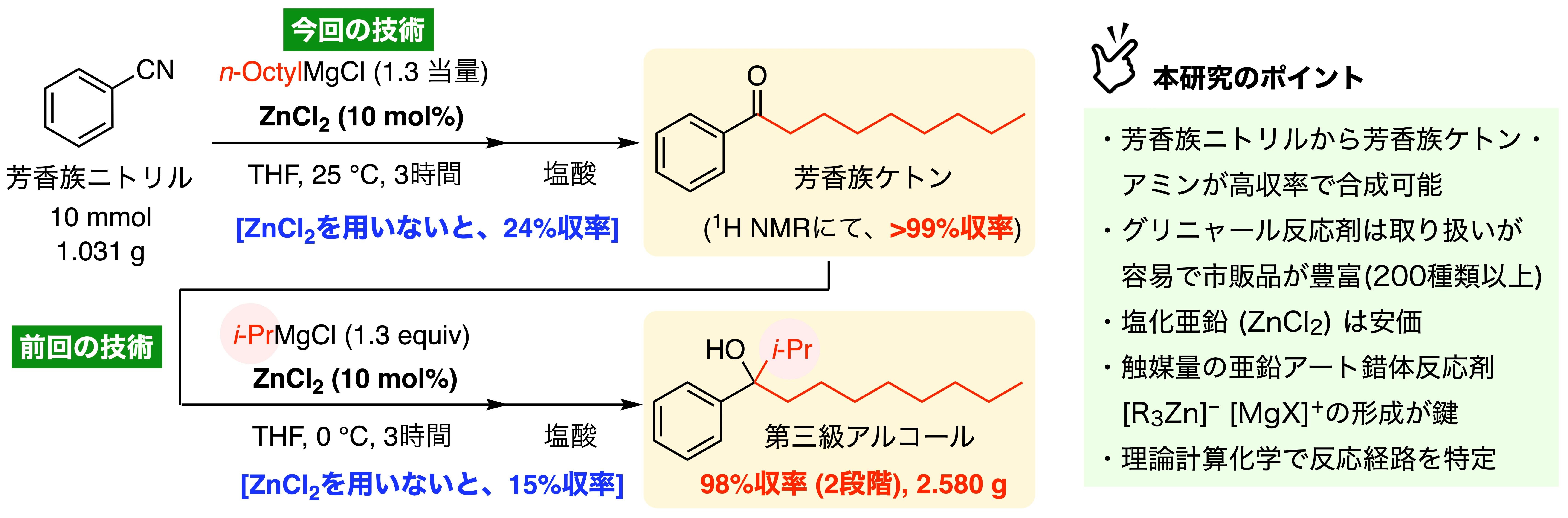 【プレスリリース】塩化亜鉛触媒を用いる芳香族ニトリルへのグリニャール付加反応(生命有機化学研究室)