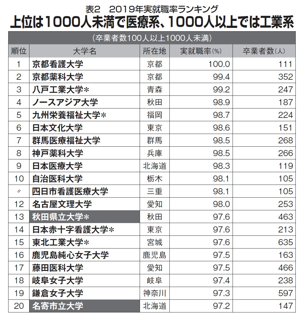 https://www.kobepharma-u.ac.jp/news/uploads/kpunews20191209.jpg